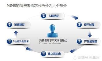 互聯網營銷 以最小成本實現最大回報的策略與路徑